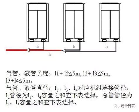 兩台室外機距離|室外機安裝的基礎要求，你真的了解嗎？？